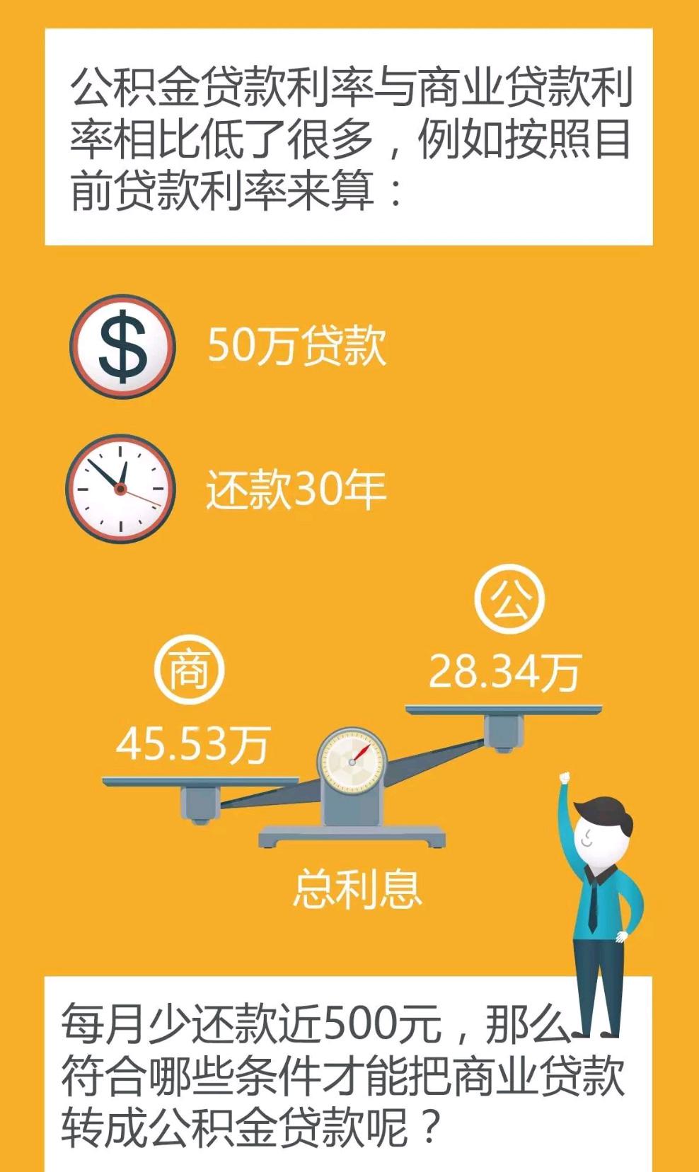 牧有宜人         房贷商贷转公积金贷款流