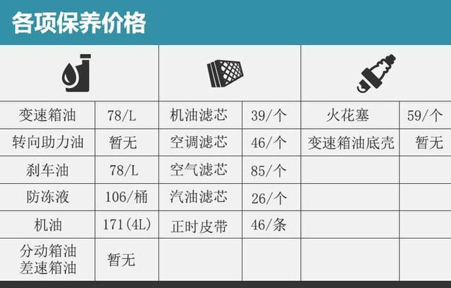 经济化人性化荣威i616t常规保养只需210元