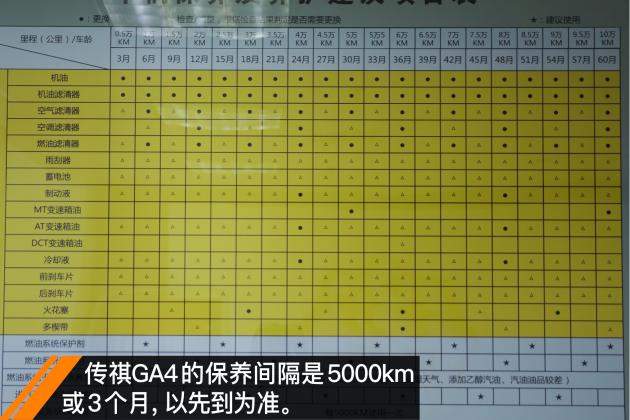 好开还省钱广汽传祺ga4长测保养篇