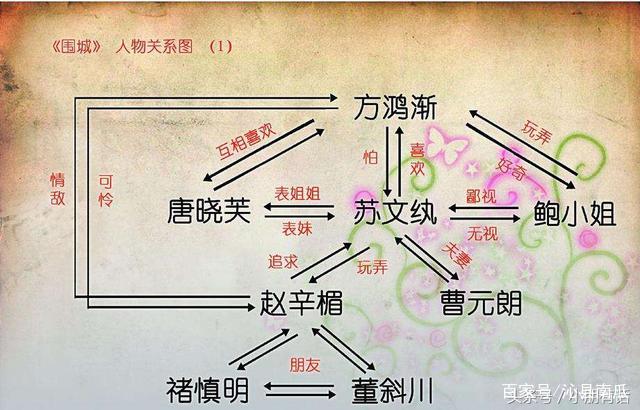 但是方鸿渐与苏文纨的表妹唐晓芙一见钟情,而苏文纨不知情