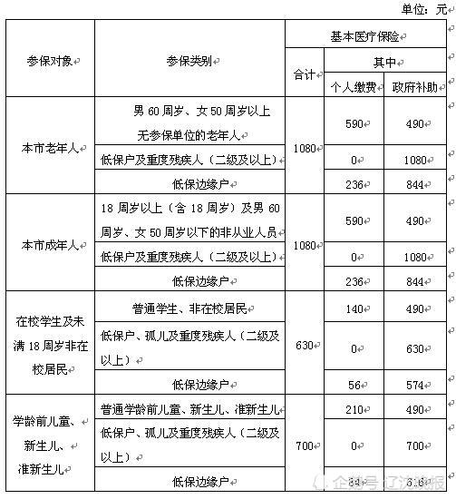 2019沈阳居民医保开通网络缴费方式 新生儿申