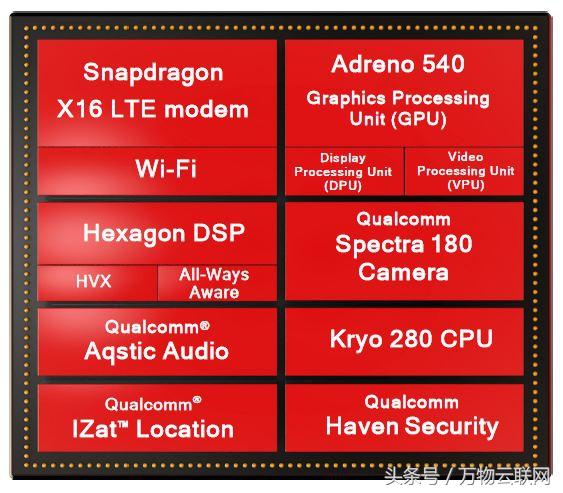 华为海思:您需要了解的华为芯片设计部门