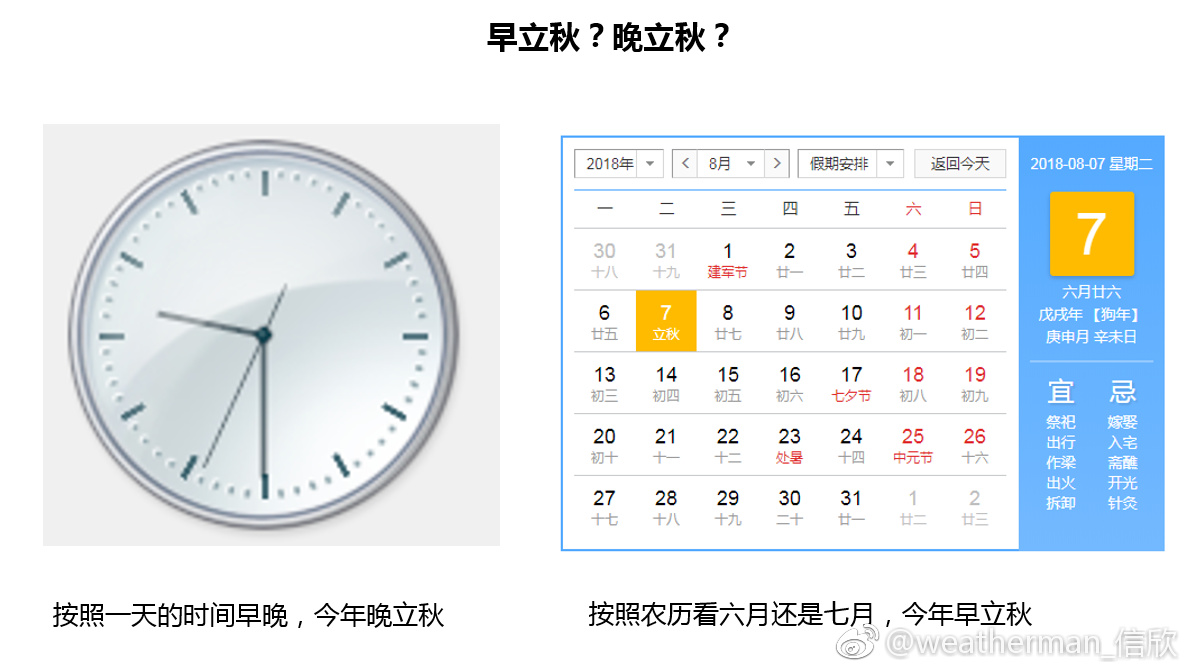 今年是早立秋还是晚立秋|农历|预报|早晚_新浪新闻