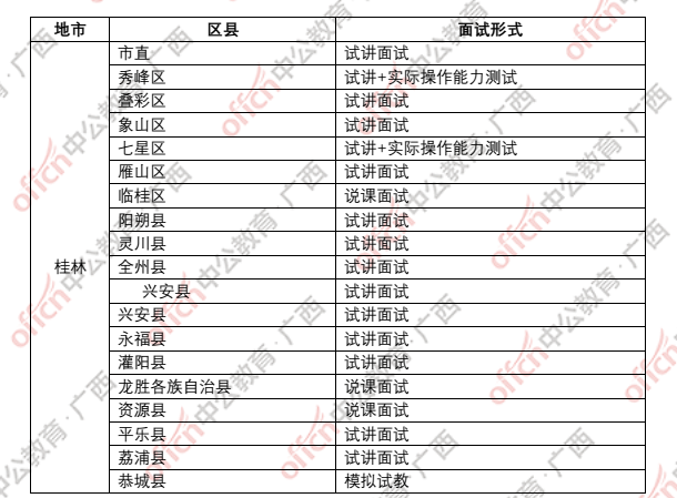 2018广西桂林教师招聘考试:入围面试最低笔试
