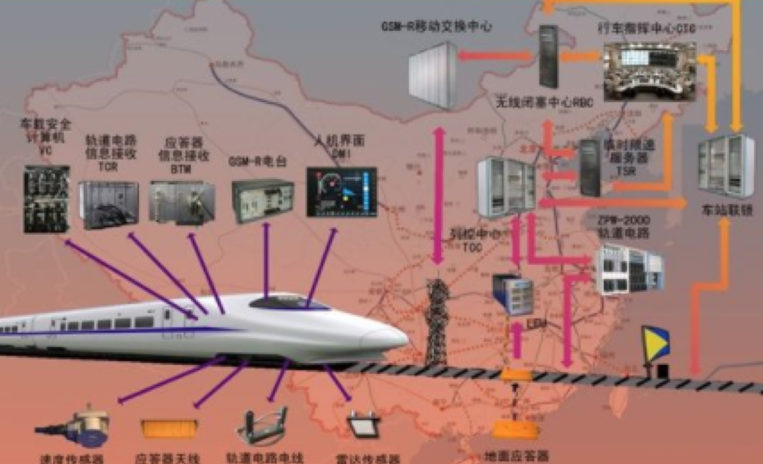 中国高铁飞速发展,这些新技术你了解多少?