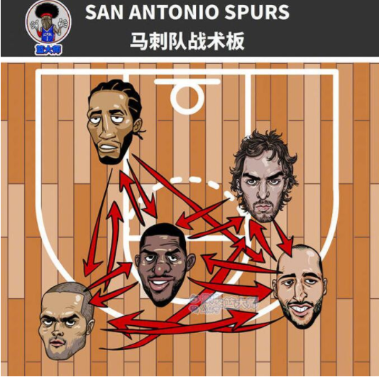 nba各个球队的战术板,76人靠天赋,勇士就是投,骑士都是詹姆斯