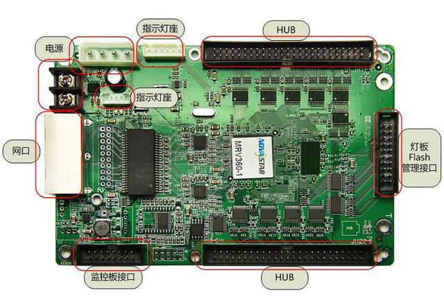 led显示屏接收卡mrv360规格书__财经头条