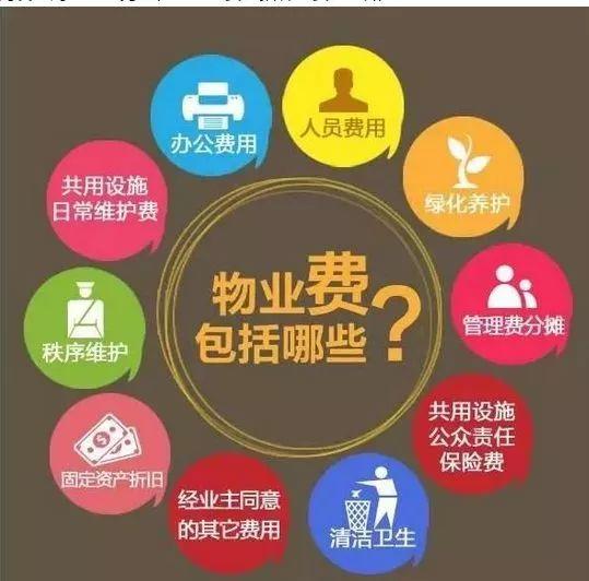 解密威海人交的物业费都去哪了