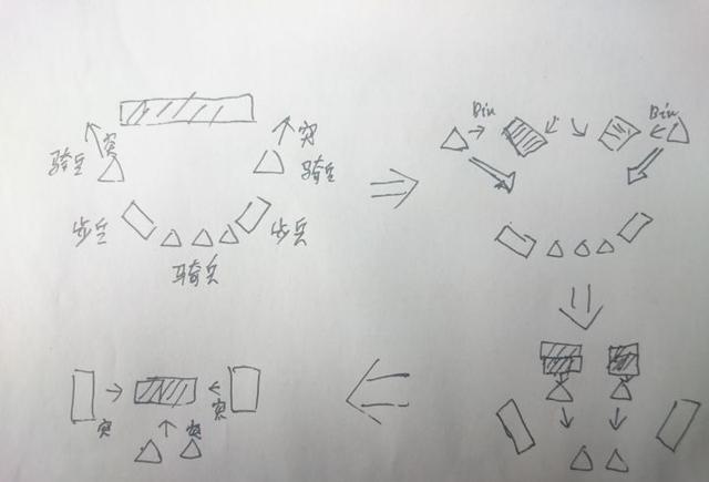 中国历史上十大在战争中大放异彩的阵法,诸葛亮八卦阵仅排第二|阵法|八卦阵|诸葛亮|骑兵|中军_新浪新闻