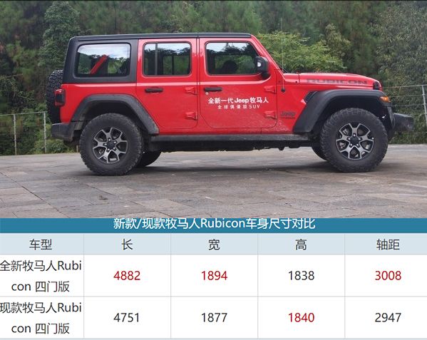 车身尺寸方面,全新一代牧马人的变化不是特别明显,仅在宽度和长度方面