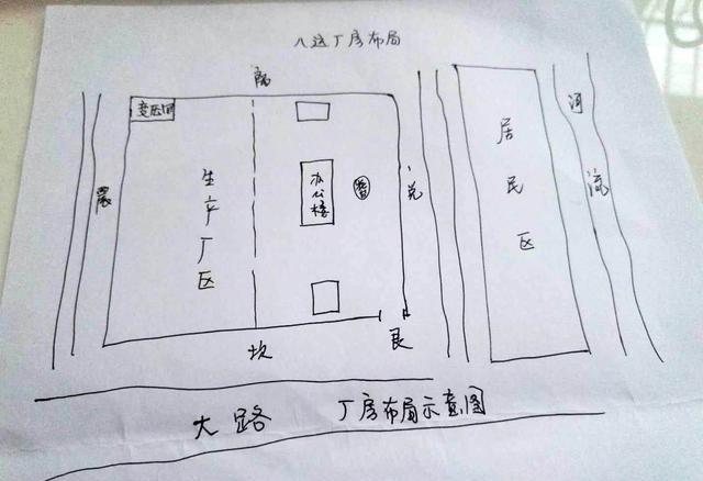 风水先生讲厂房风水布局的方法和步骤这样布局生意兴旺财源好