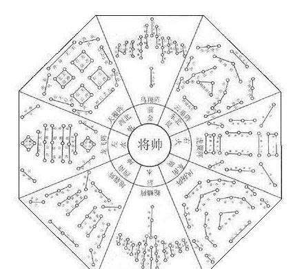 诸葛亮的八阵图很厉害,千年无人看破,可是当他遇到北斗导航呢?