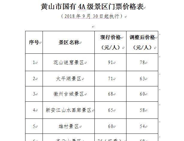 十一黄金周来黄山旅游省钱了,6家4a级景区门票价格集体降价!