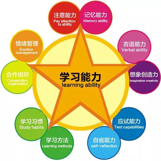 孩子注意力不集中 影响因素多|注意力|专注力|宝宝_新浪新闻