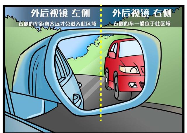 如何利用后视镜判断车距?几招就能搞定视觉盲区-新浪汽车