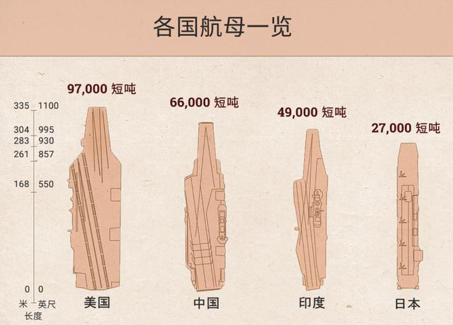 从外形上说还得差15年