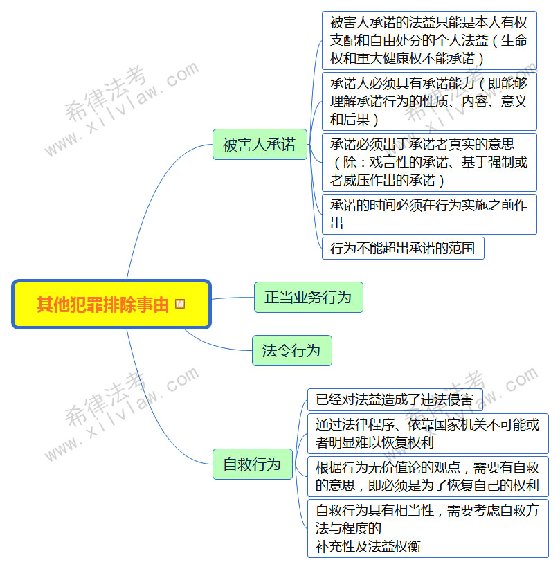 2018法考刑法思维导图汇总【复习精选】|思维导图|刑法|犯罪_新浪新闻
