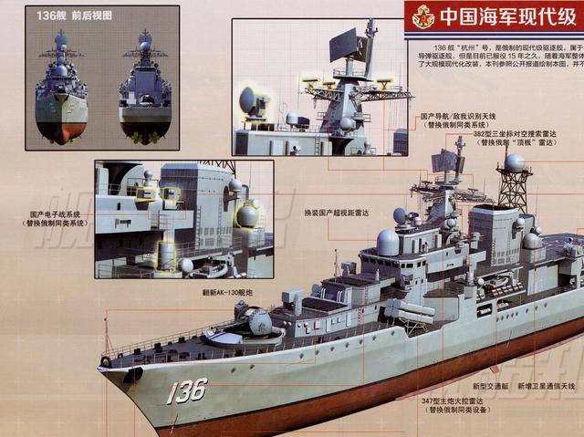 中国现代级驱逐舰改装后战斗力爆表 确定装备一型重要型号导弹