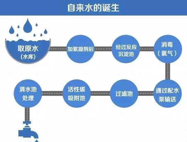 自来水|净水机|硬度_新浪新闻