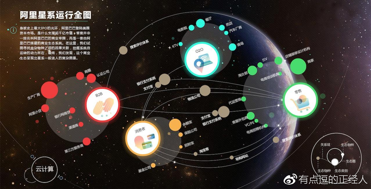 阿里巴巴的生态圈
