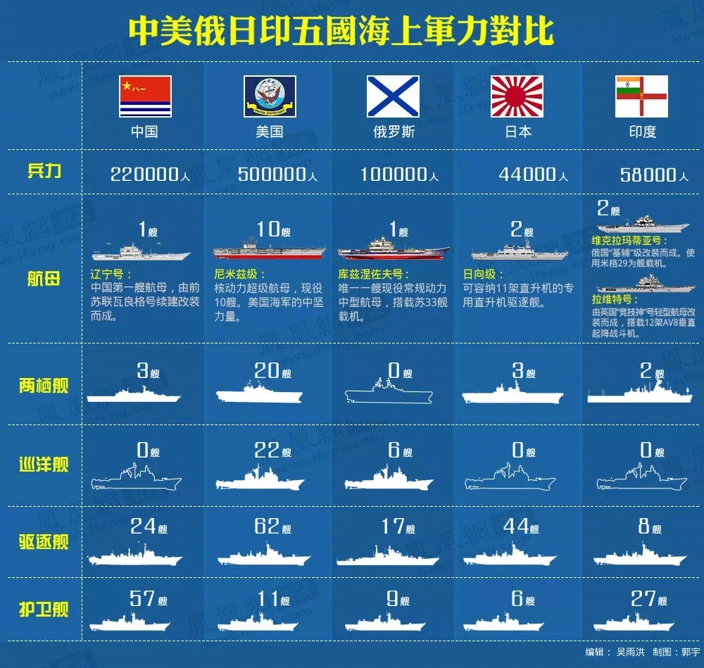 其中两个还被中国按在地上摩擦】
