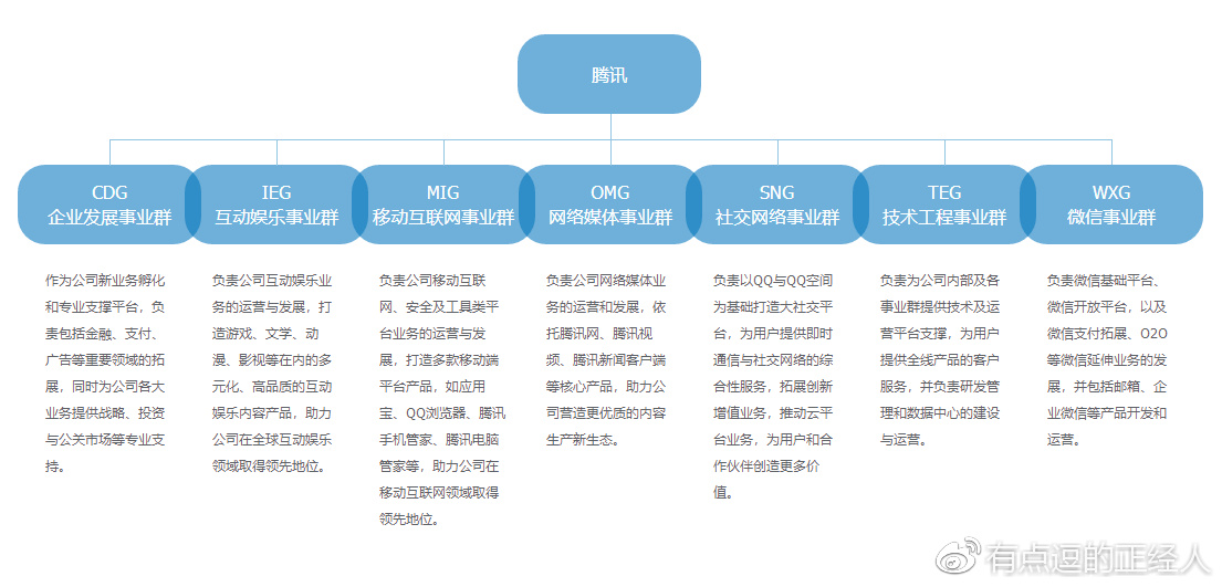 早起第四十二天,如何搭建平台生态圈(实例)|百度|腾讯|生态圈_新浪网