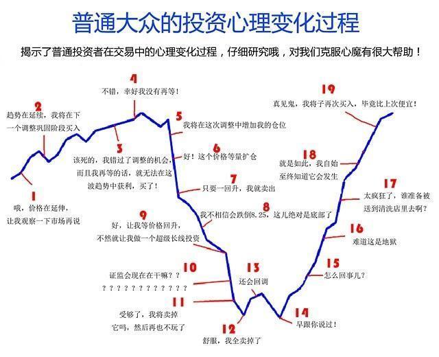 分析股票贝塔的注意事项