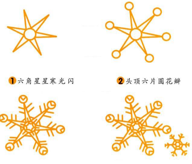 育儿简笔画雪花和雪宝宝1分钟就学会超级简单