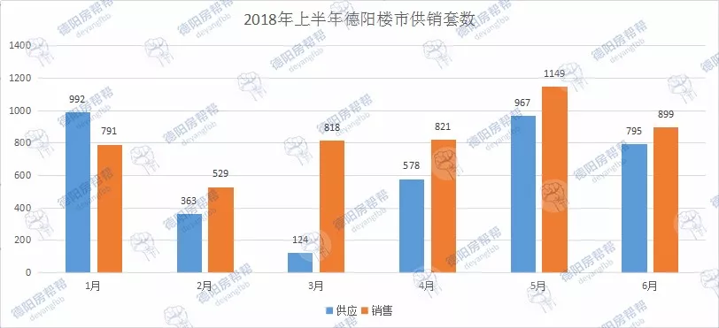 2018德阳楼市半年报:半年时间德阳房价涨了2