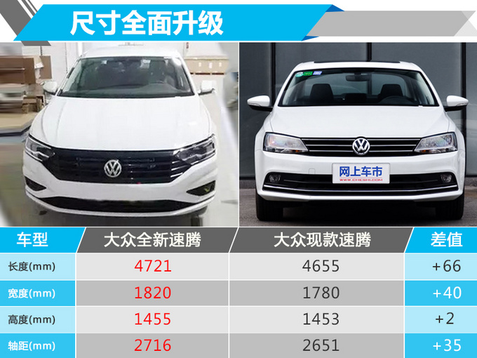 全新速腾明年一季度开售 尺寸升级-比中型车还长-新浪汽车