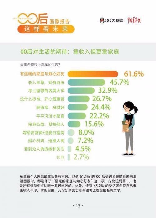 腾讯权威发布"00后画像报告":大数据带你走近00后群体