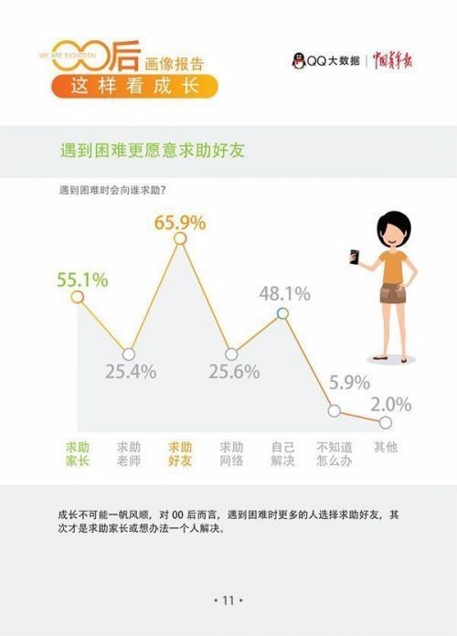 腾讯权威发布"00后画像报告":大数据带你走近00后群体