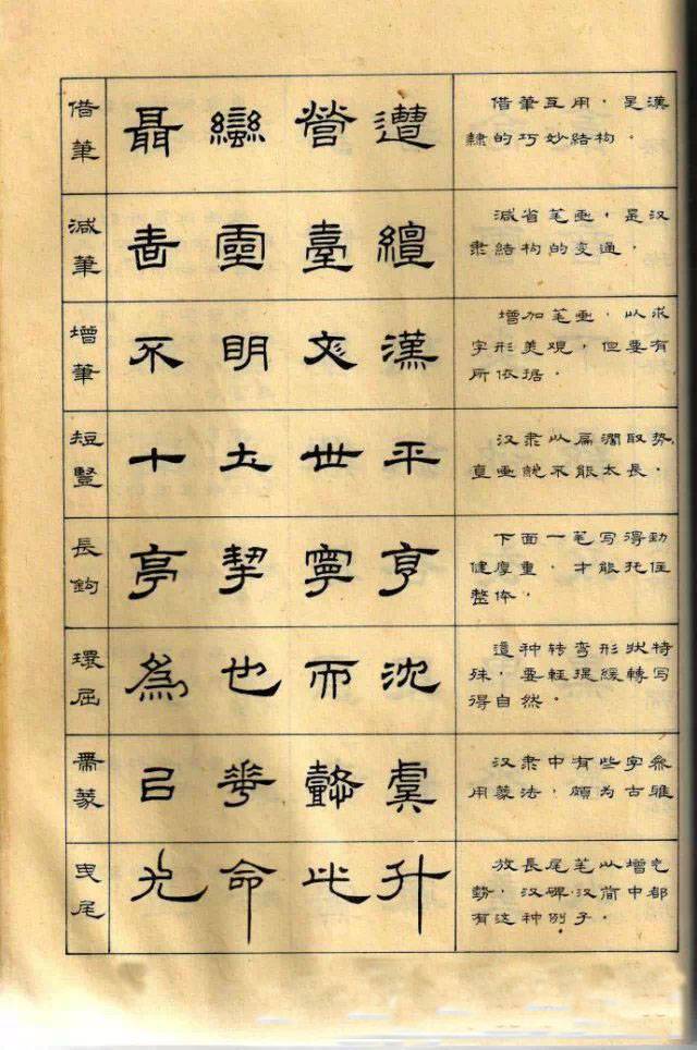 隶书入门,这份教材不妨一看