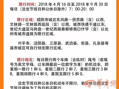 咸阳市下周一起常态化限行 一直到9月30日