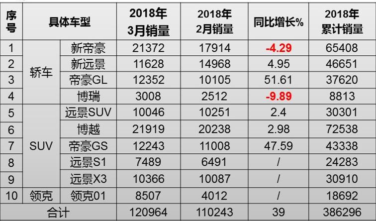 真相: 为什么吉利博瑞失败了?