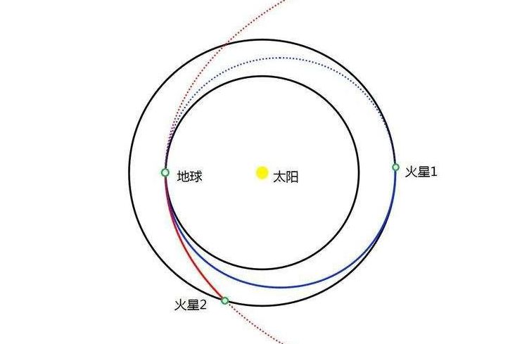 说出来你不一定会相信