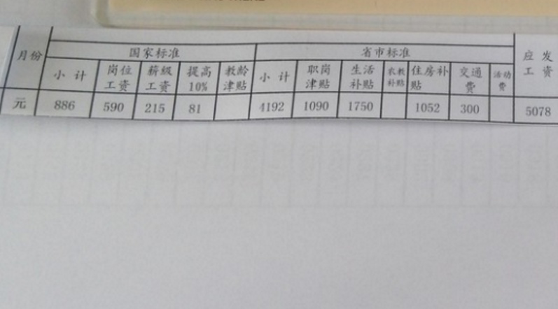 某教师晒出真实工资条,月薪5000却直言工资低?网友不淡定了!