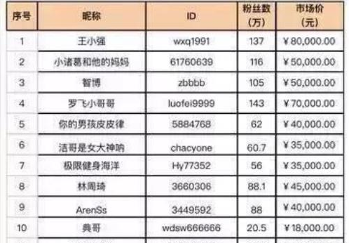 抖音直播的抖幣和人民幣的兌換比例為7:1,而抖音直播禮物中,棒棒糖為9