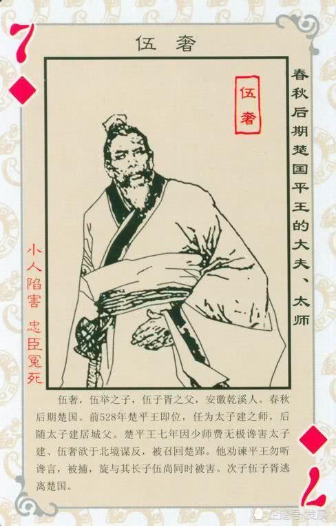 历史人物之春秋人物8