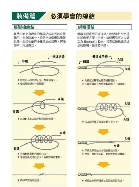 经典教材浮游矶钓超入门手册