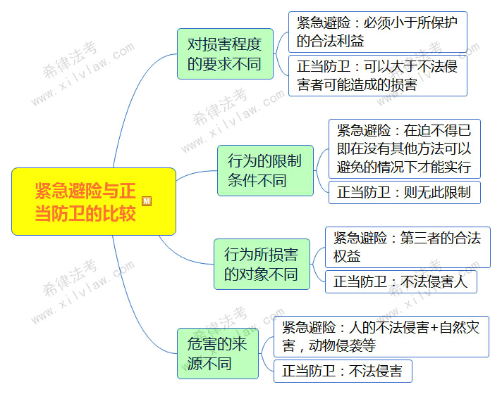 2018法考刑法思维导图汇总【复习精选】|思维导图|刑法|犯罪_新浪新闻