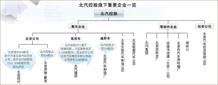 国产车真正差在这些地方,总算找到原因了!