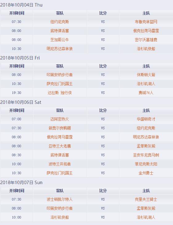 nba季前赛赛程正式公布!明日三队出战,勇士火箭湖人成功避开!