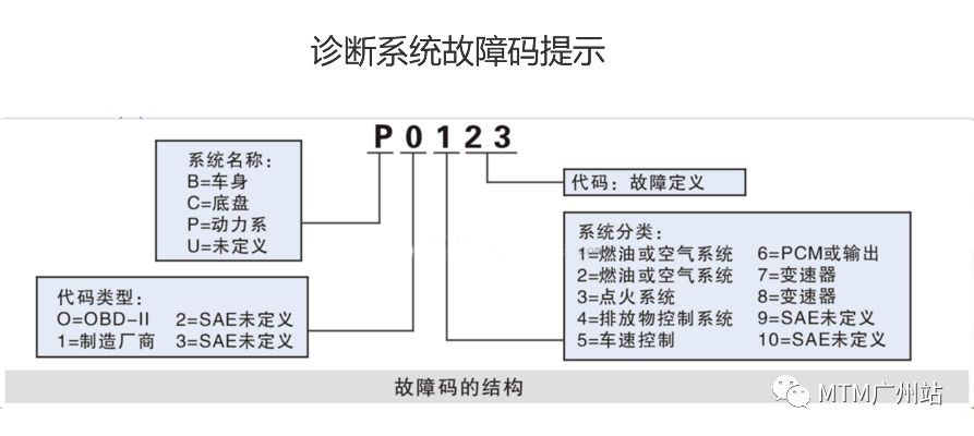 汽车OBD接口针脚技术解密，几张图就能学会