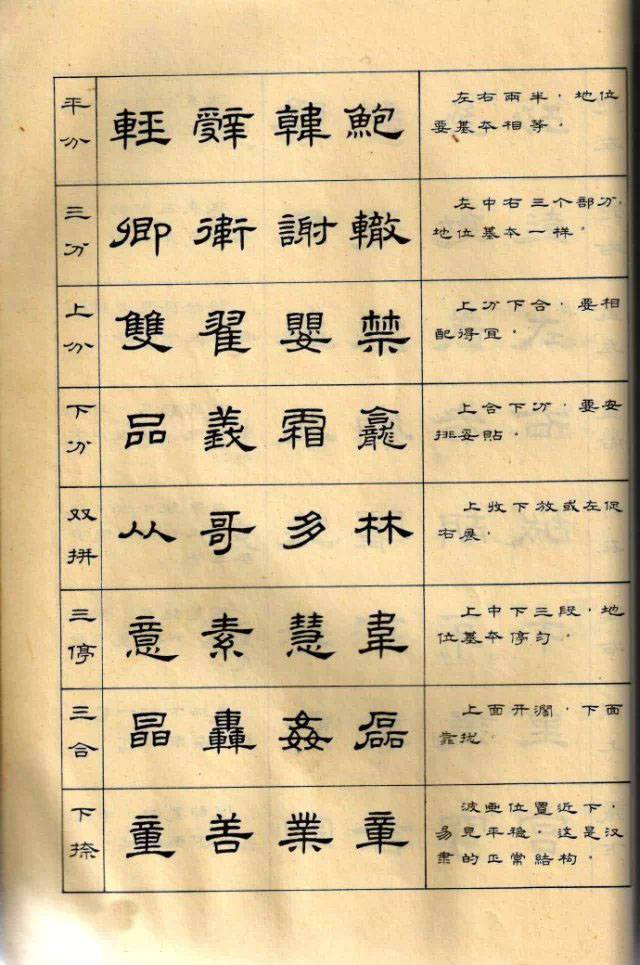 隶书入门,这份教材不妨一看