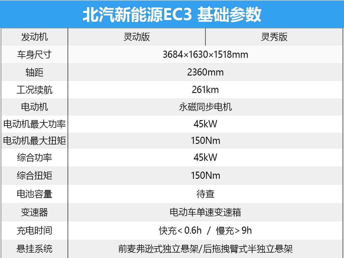 6万块钱的车能跑260公里,北汽新能源ec3考虑一下-新浪汽车