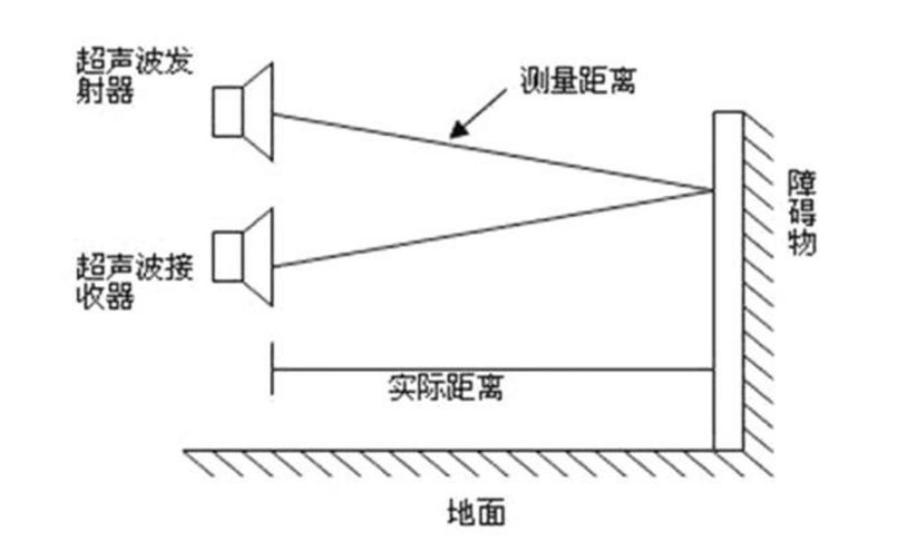 超声波传感器的原理