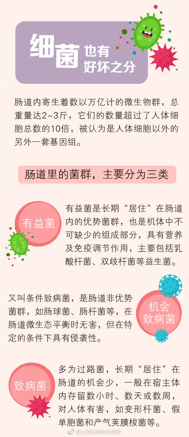 保护健康有益菌 拒绝有害伤人菌 几张图告诉你如何平衡肠道菌群