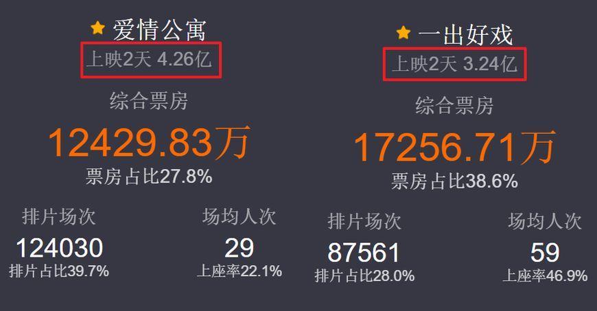 《爱情公寓》10万豆瓣网友给了2.7分,陈赫:盲目跟风给差评!