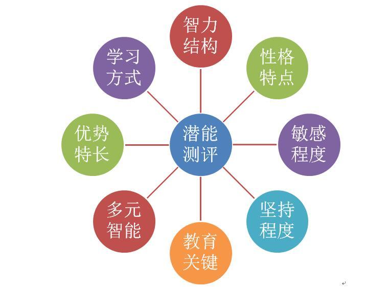 怎样培养3岁孩子的八大智能